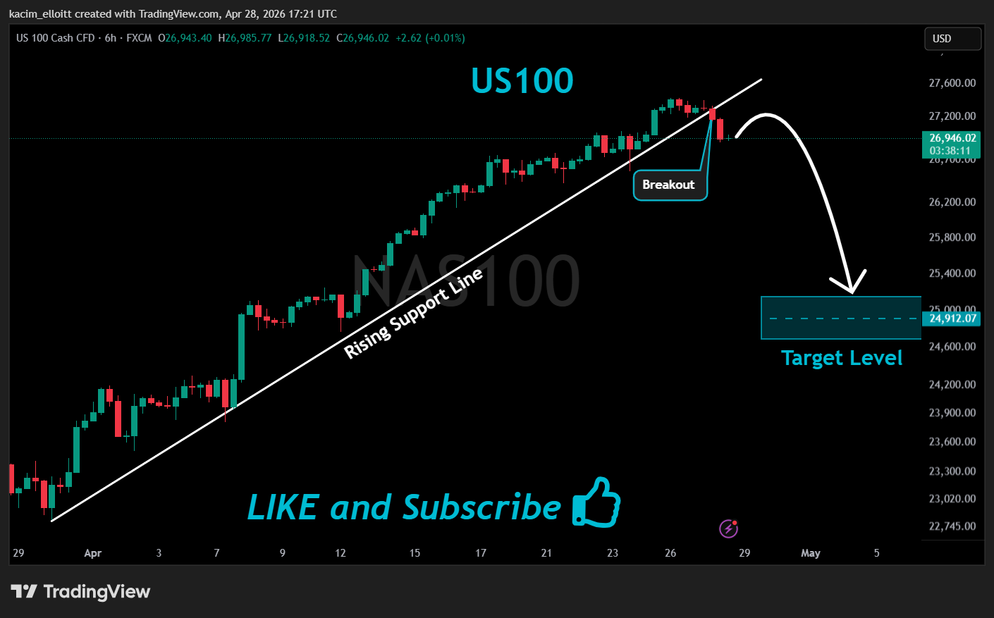 FX:NAS100 Chart Image by kacim_elloitt
