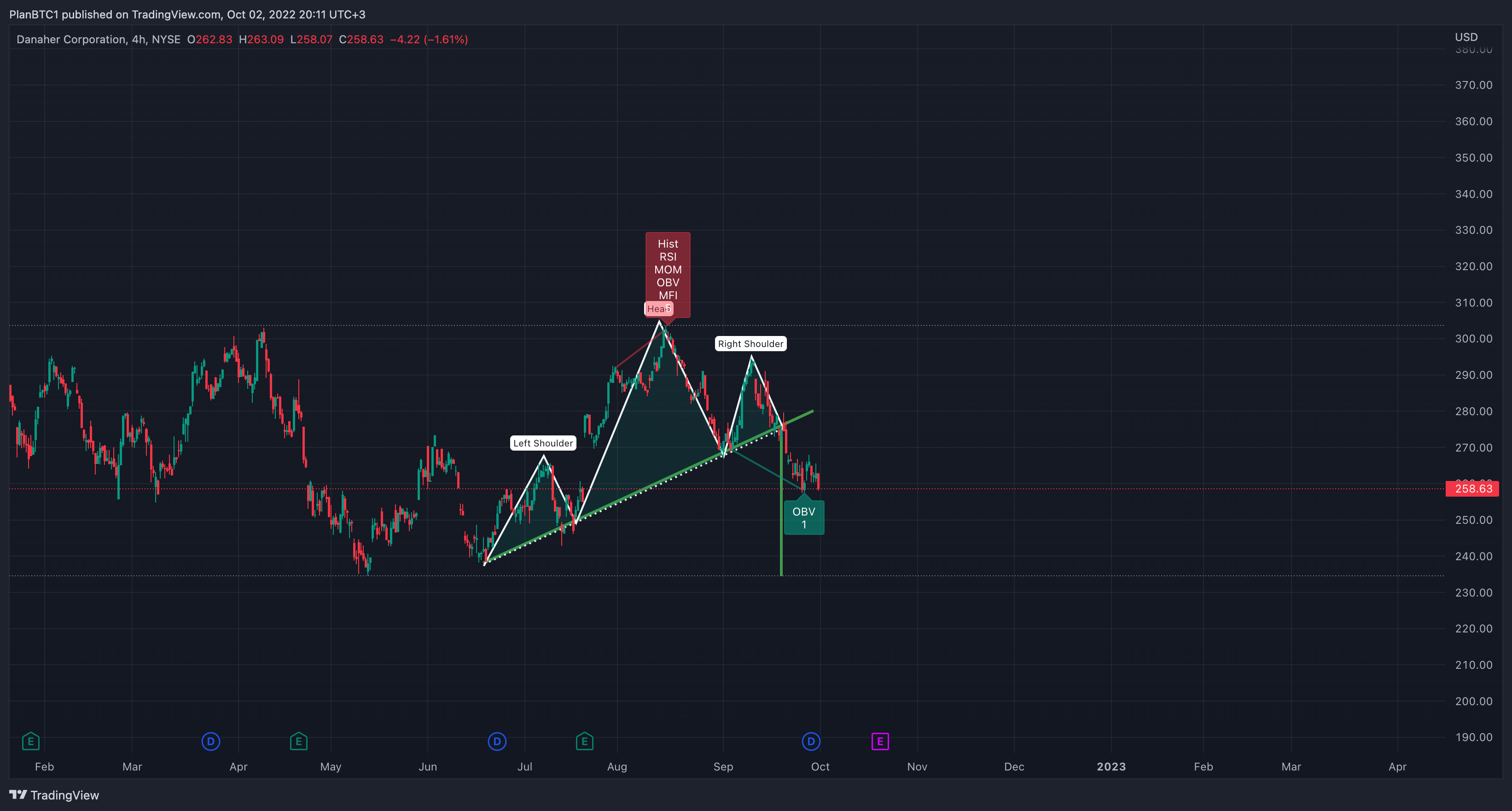 NYSE:DHR Chart Image by Ox_Mohamed