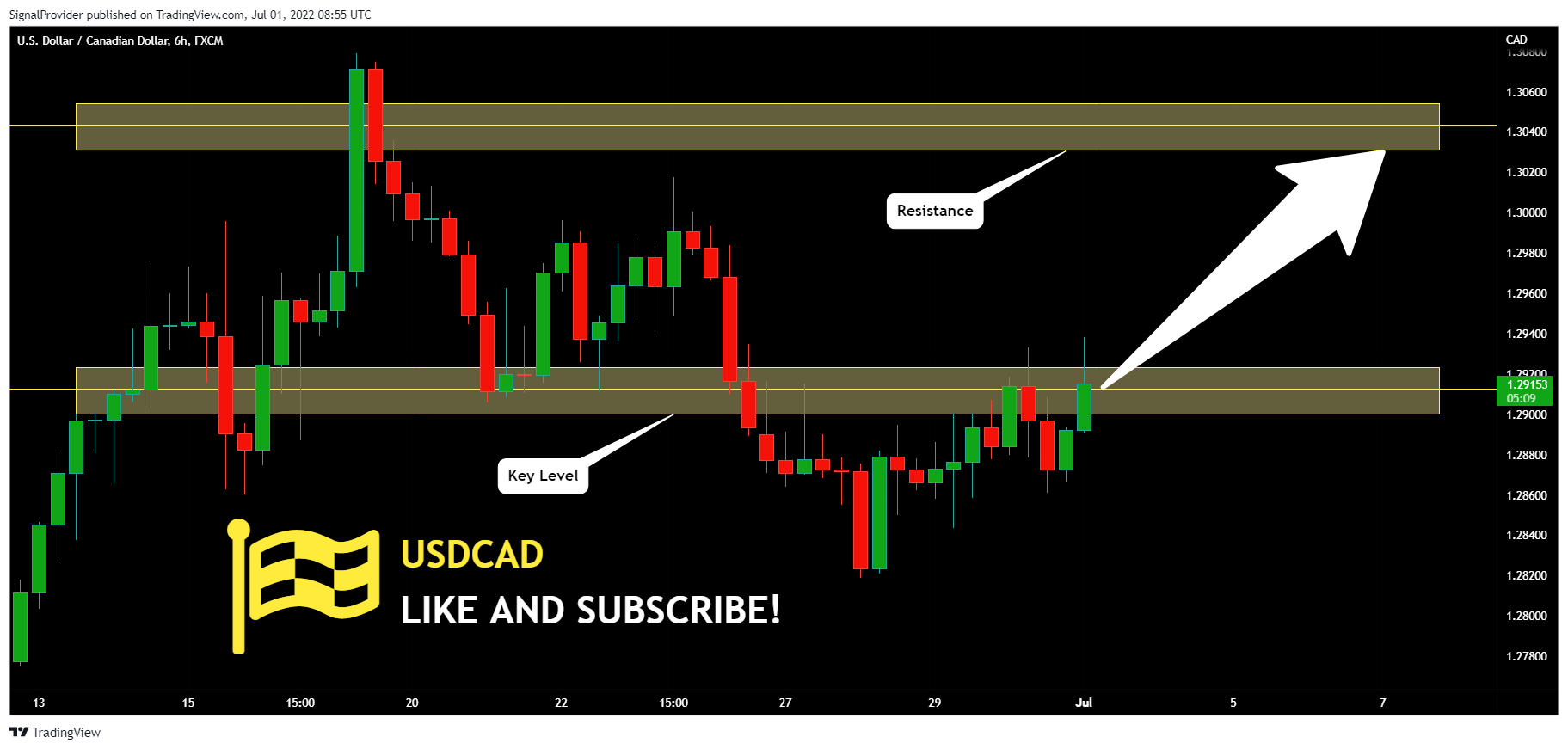 Imej Carta FX:USDCAD oleh SignalProvider