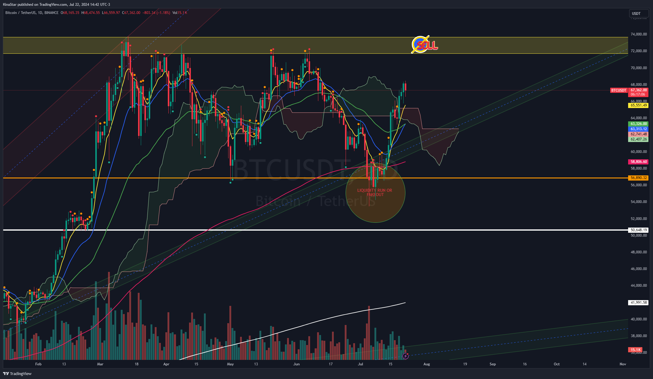 BINANCE:BTCUSDT Chart Image by KinaStar