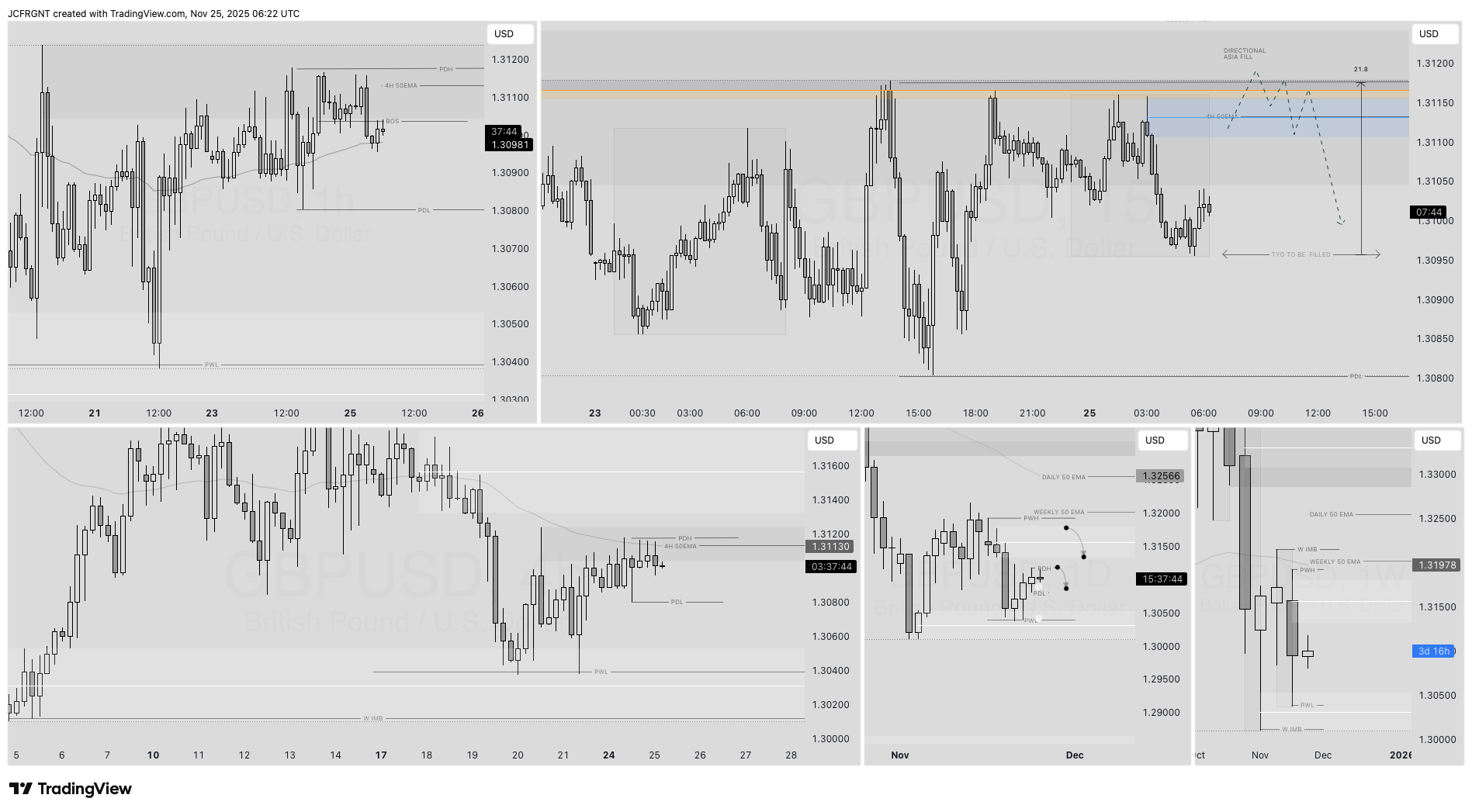 FX:GBPUSD Chart Image by JCFRGNT