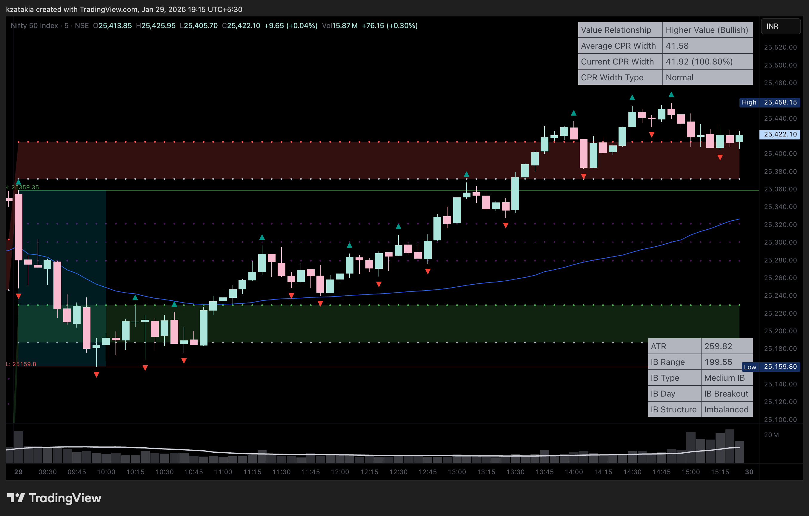 NSE:NIFTY Chart Image by kzatakia