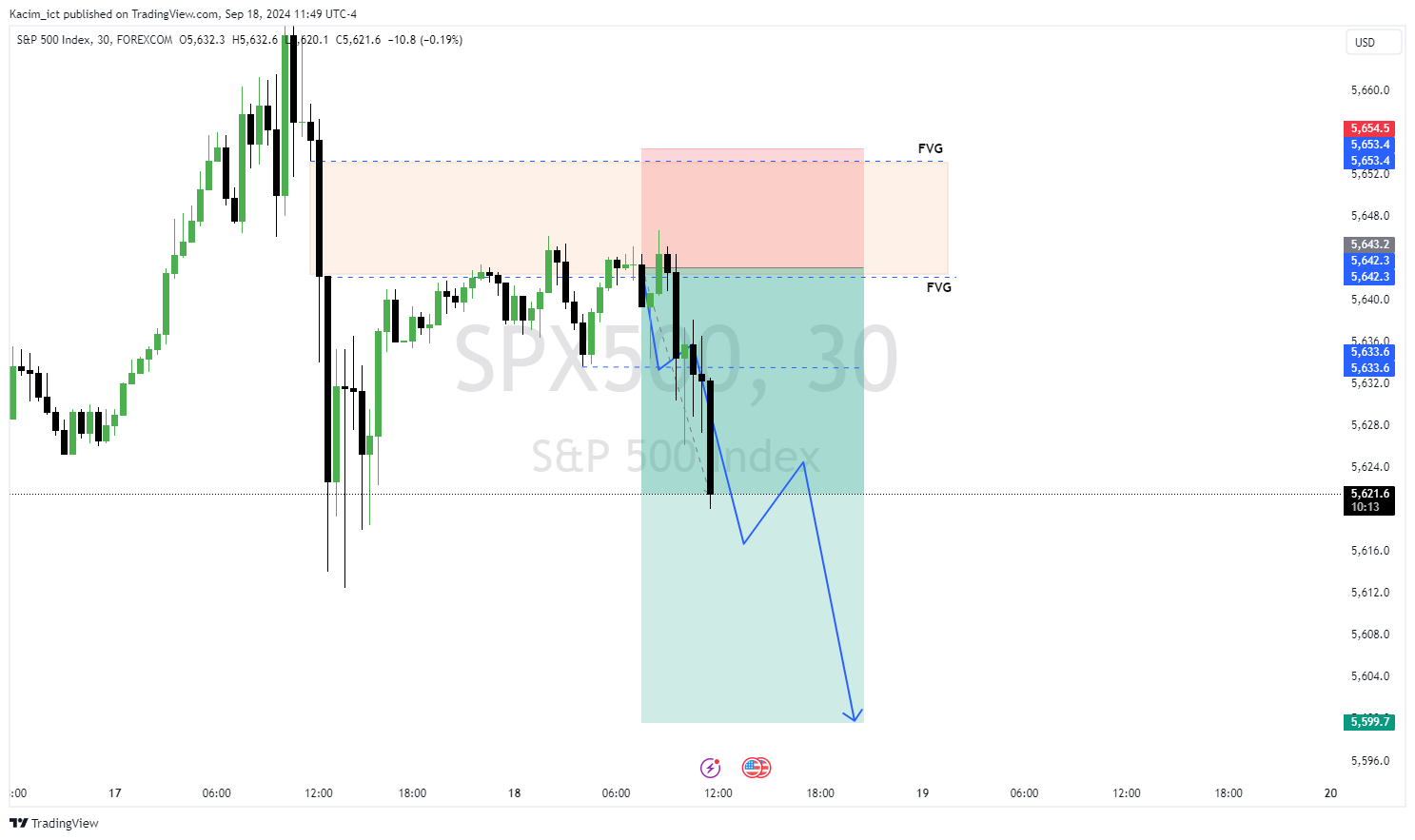 FOREXCOM:SPX500 Immagine del grafico by Kacim_ict