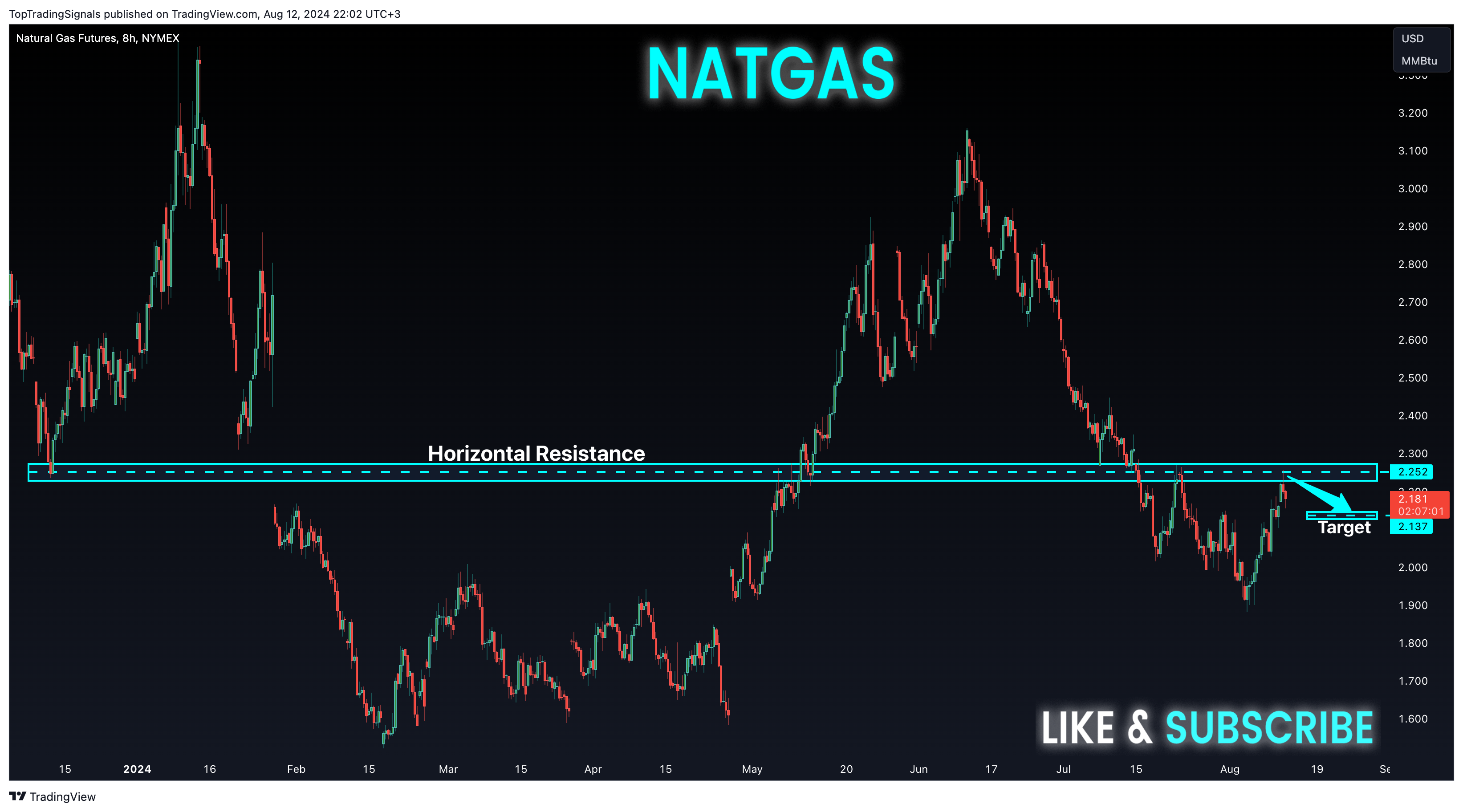 NYMEX_DL:NG1! Chart Image by TopTradingSignals