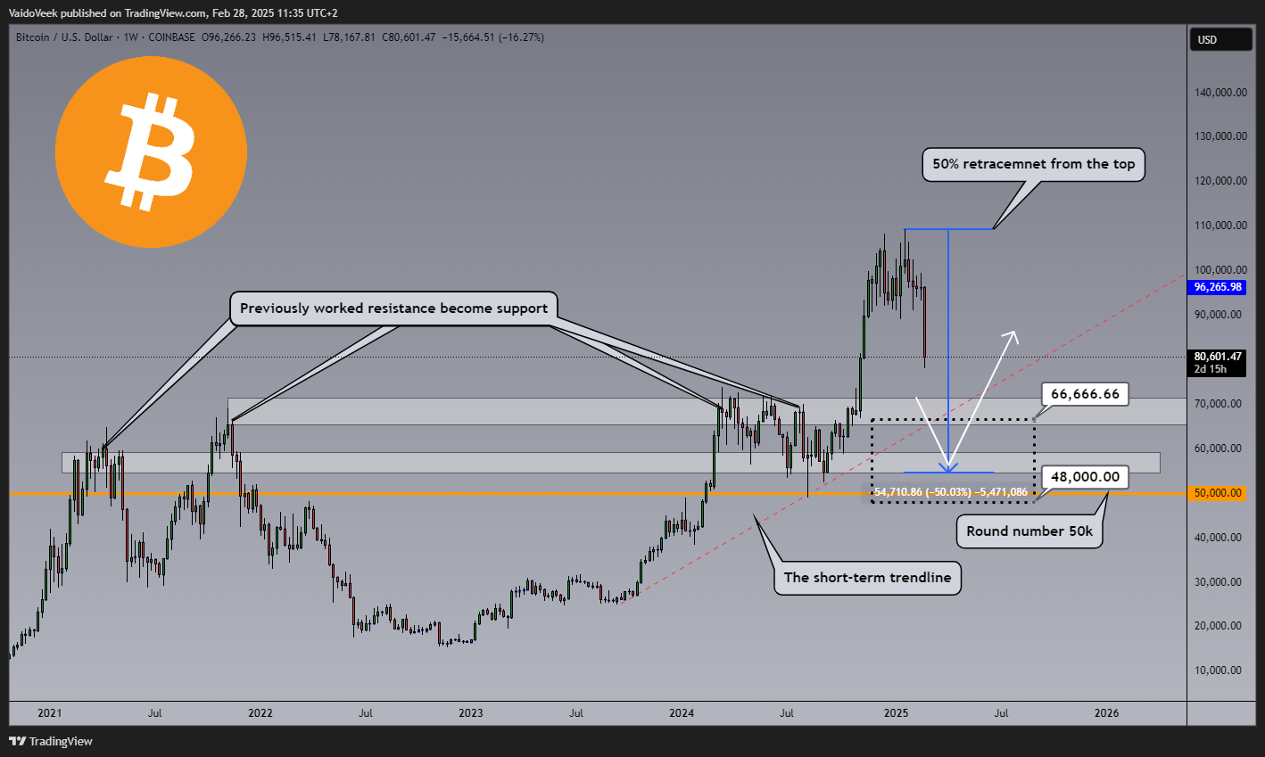 COINBASE:BTCUSD Chart Image by VaidoVeek