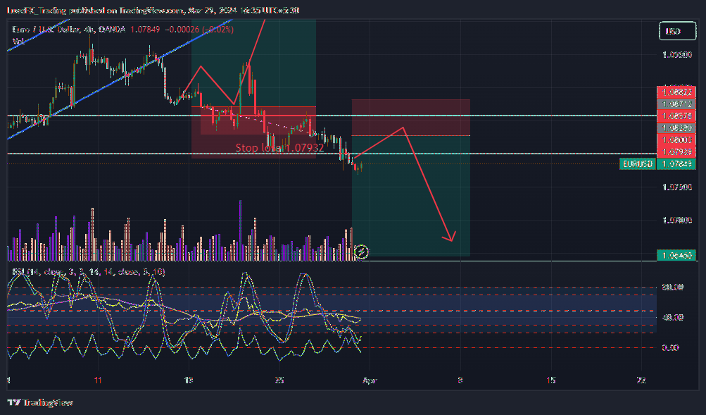OANDA:EURUSD Chart Image by LuxeFX_Trading