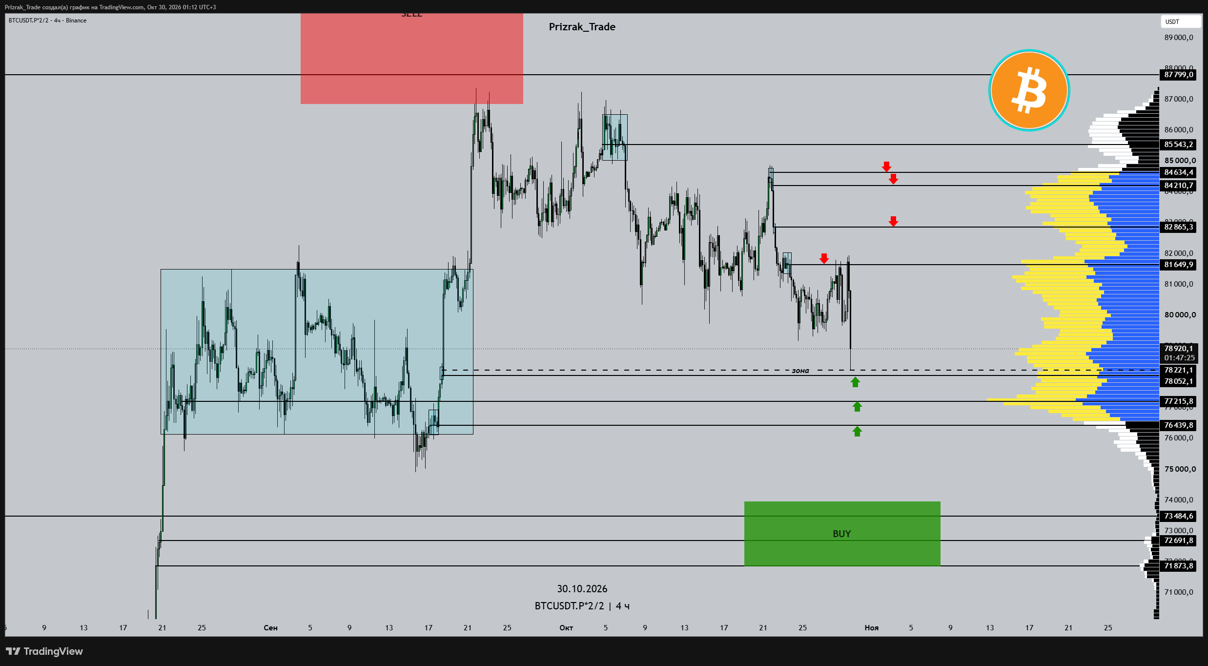 BINANCE:BTCUSDT.P*2/2 Chart Image by Prizrak_Trade