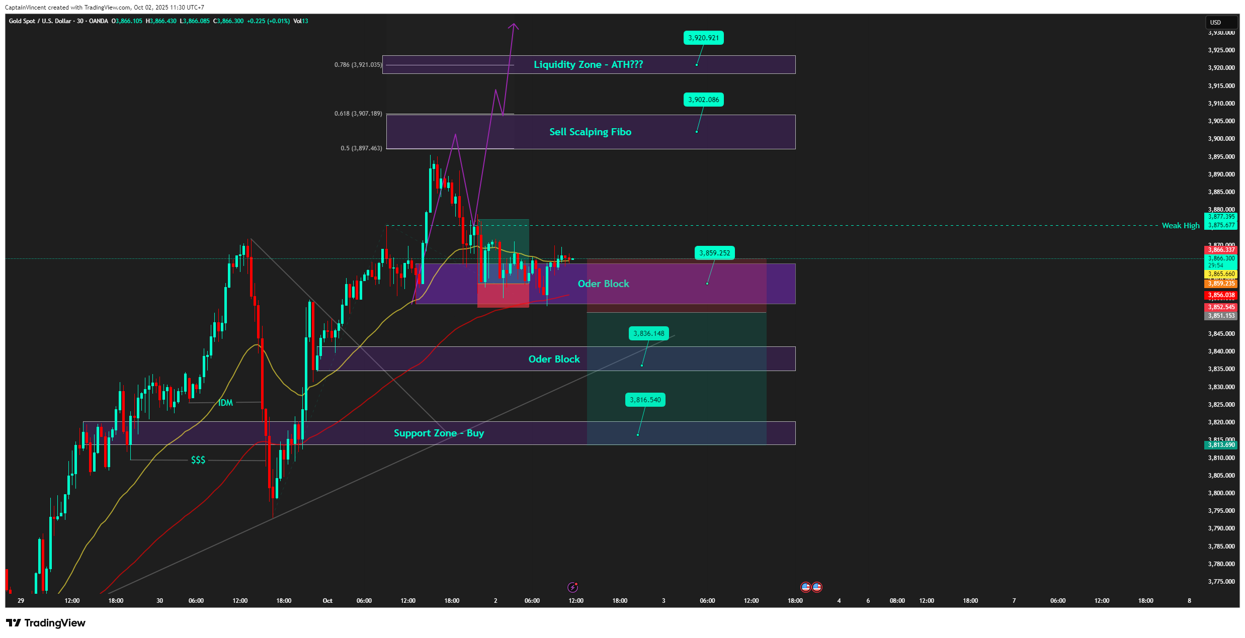 OANDA:XAUUSD Chart Image by CaptionGold_Trader