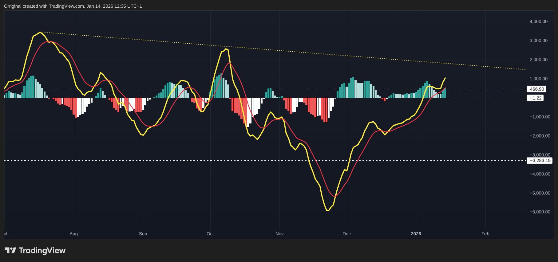INDEX:BTCUSD Chart Image by Orriginal
