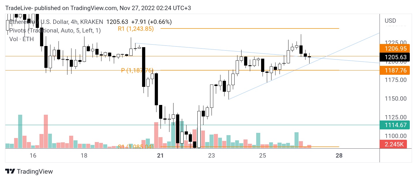 KRAKEN:ETHUSD Gambar chart oleh TradeLive-