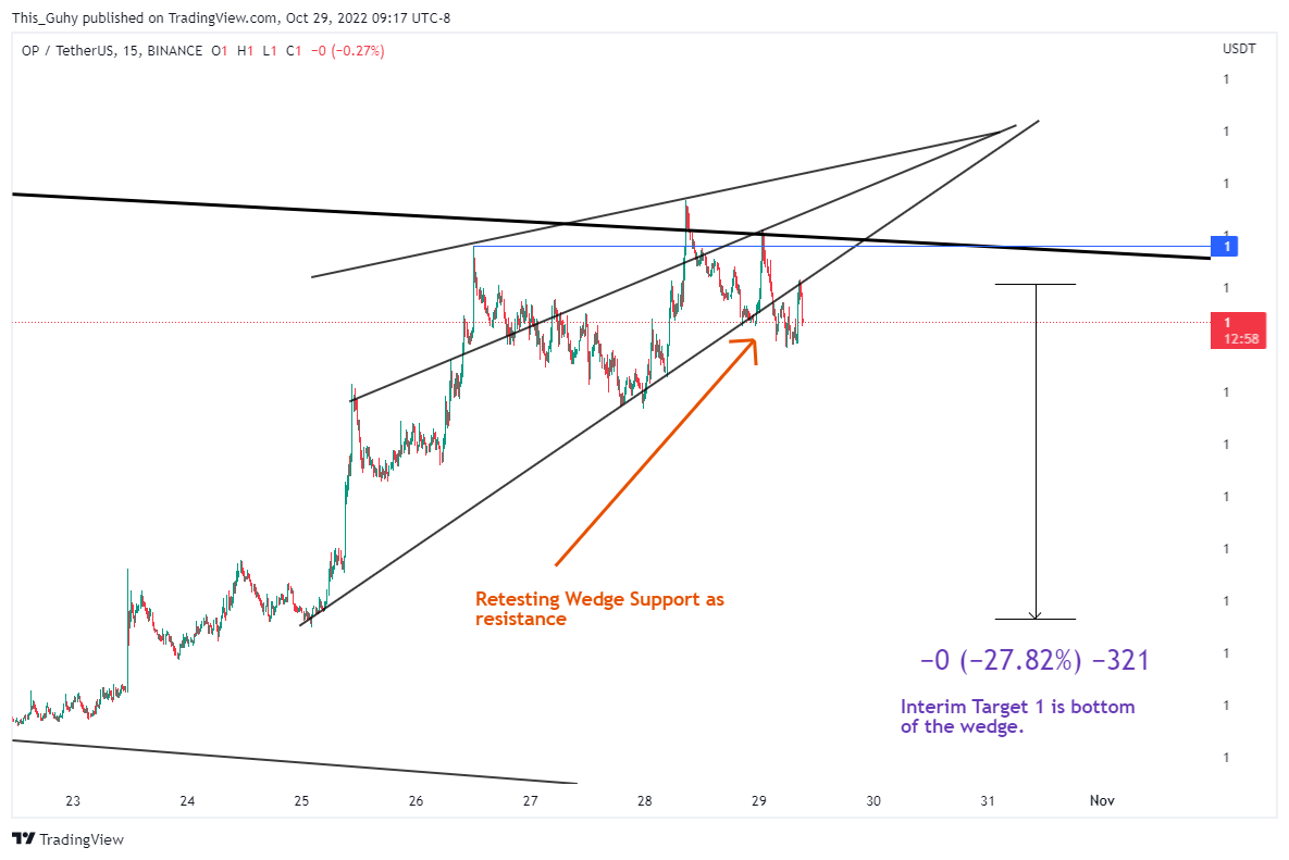 BINANCE:OPUSDT ‏תמונת גרף מאת This_Guhy