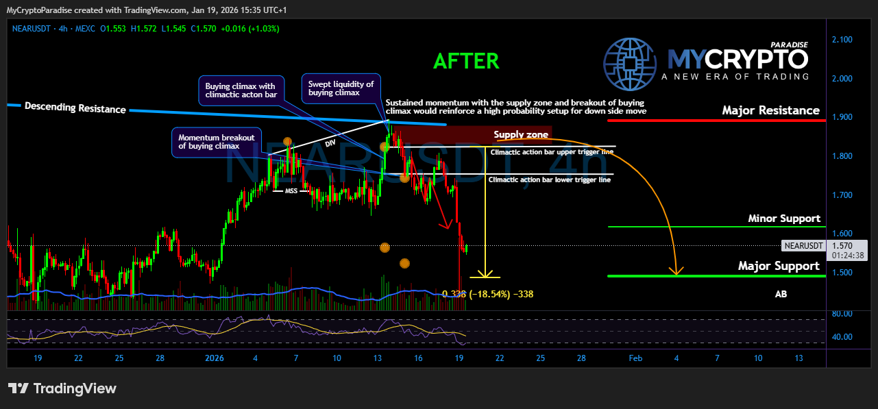 MEXC:NEARUSDT Chart Image by MyCryptoParadise