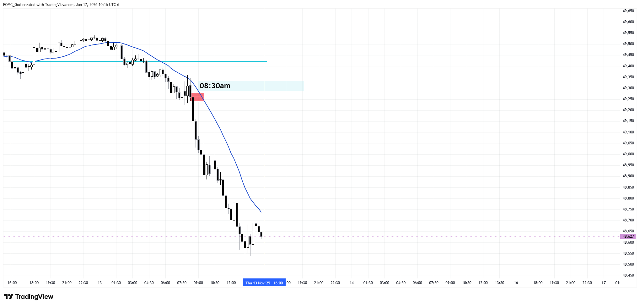 CBOT_MINI:YM1! Chart Image by FOMC_God