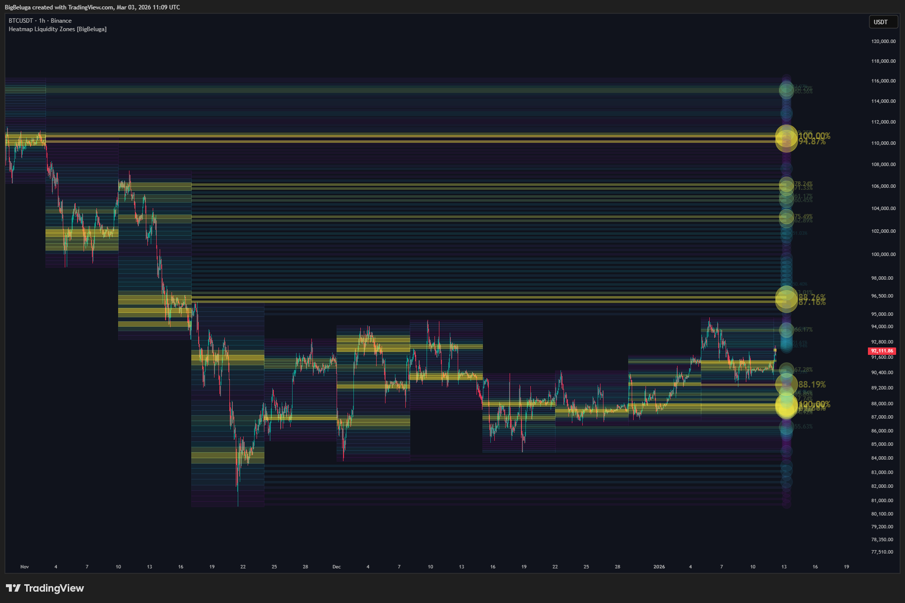 BINANCE:BTCUSDT Chart Image by BigBeluga