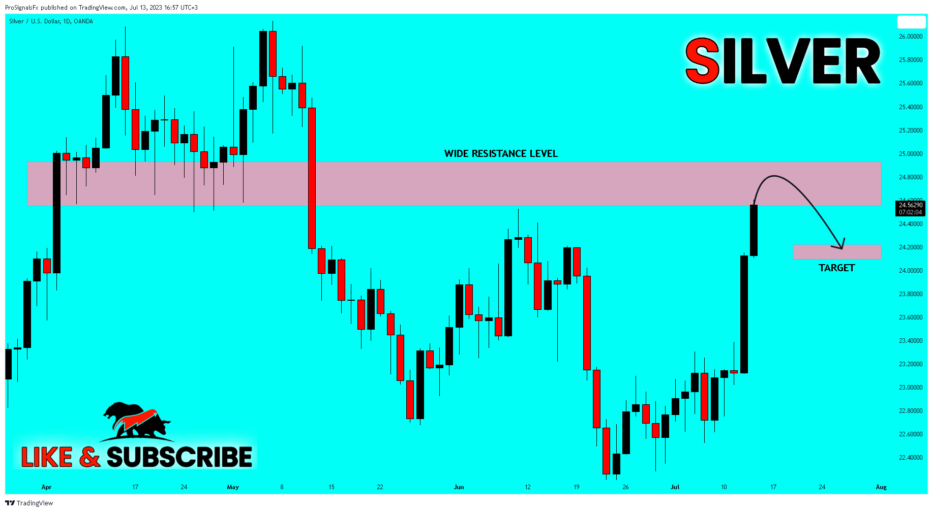 OANDA:XAGUSD Chart Image by ProSignalsFx