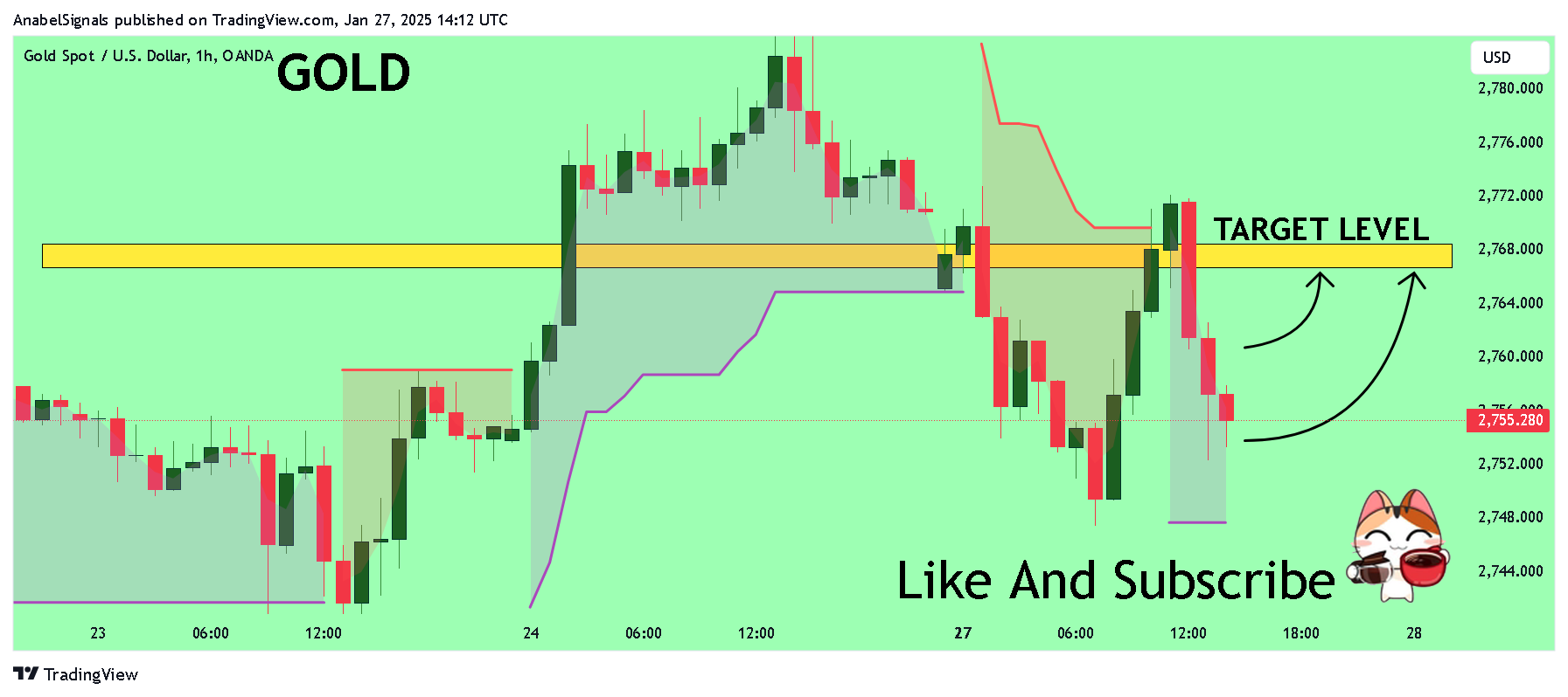 OANDA:XAUUSD Immagine del grafico by AnabelSignals