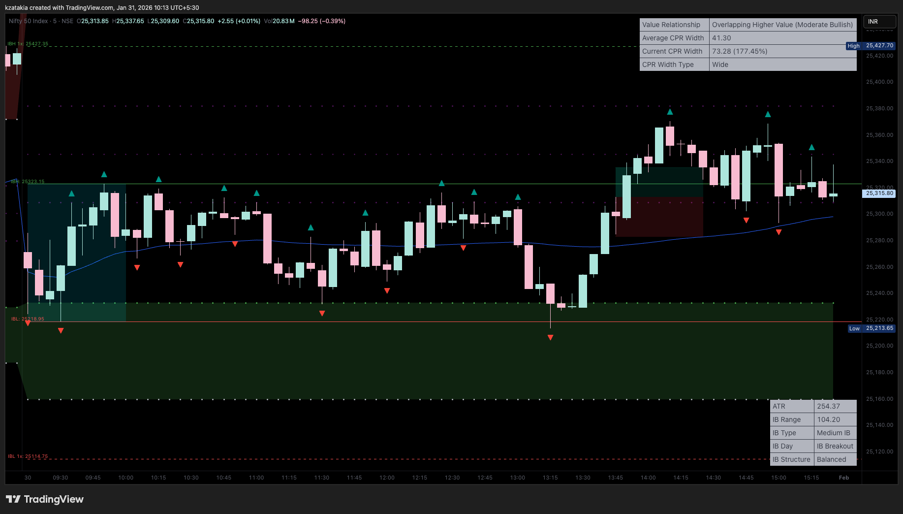 NSE:NIFTY Immagine del grafico by kzatakia