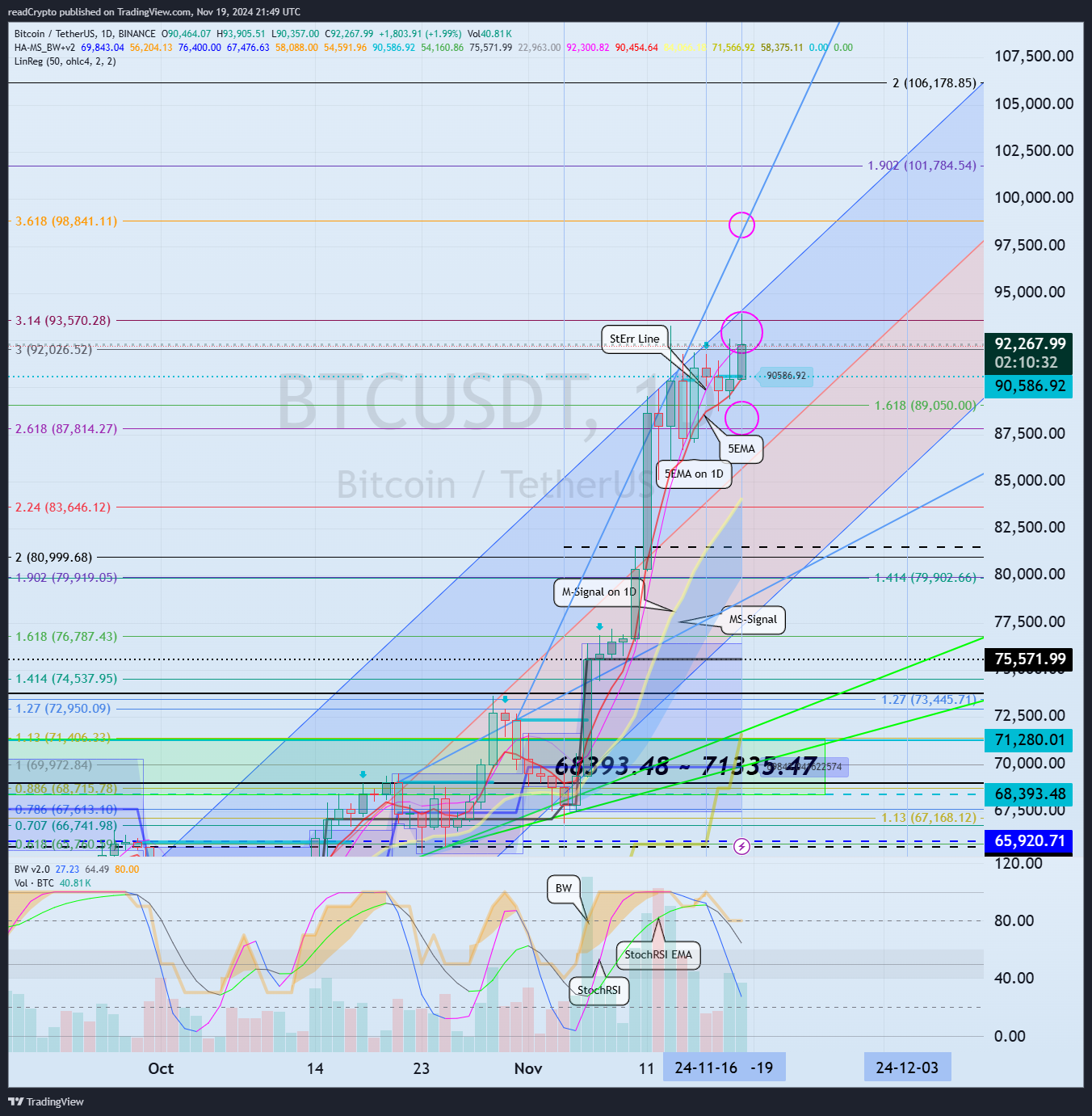 BINANCE:BTCUSDT Chart Image by readCrypto