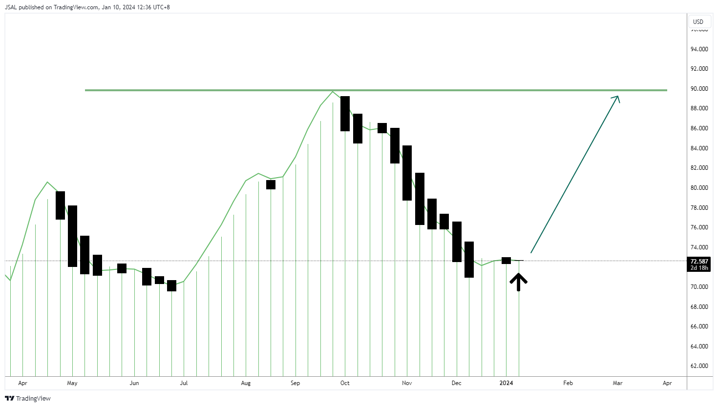 BLACKBULL:WTI 차트 이미지 - JSAL 제공