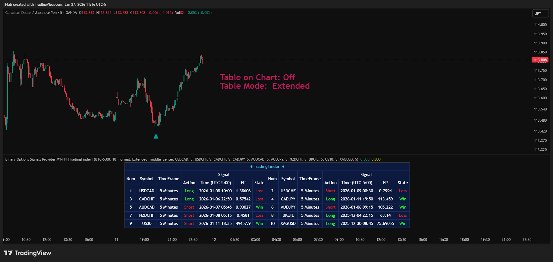 OANDA:CADJPY Chart Image by TradingFinder