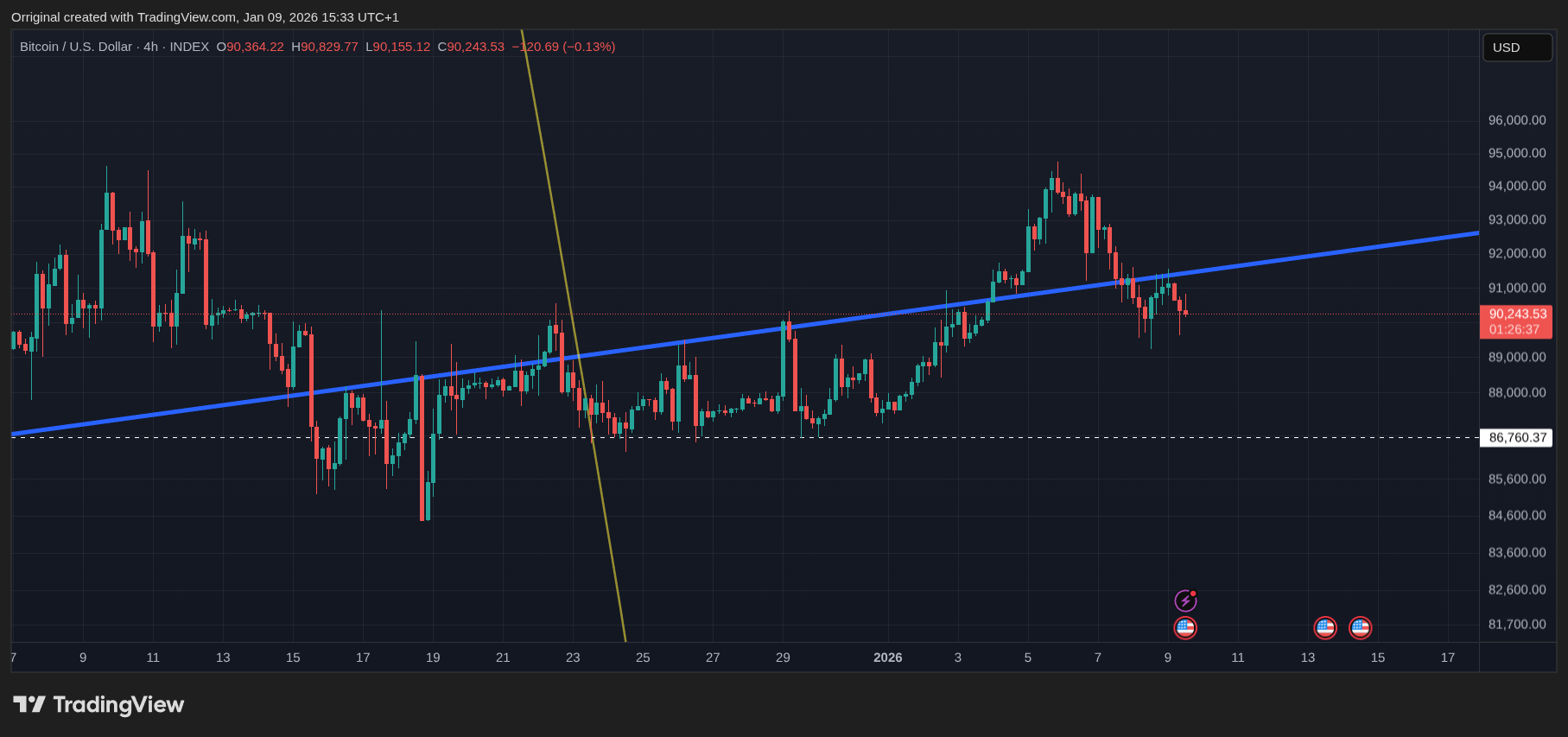 INDEX:BTCUSD Chart Image by Orriginal
