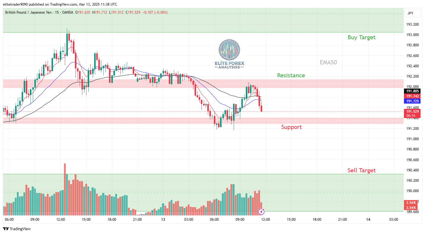OANDA:GBPJPY 圖表圖片 由 Harry_Megat 提供