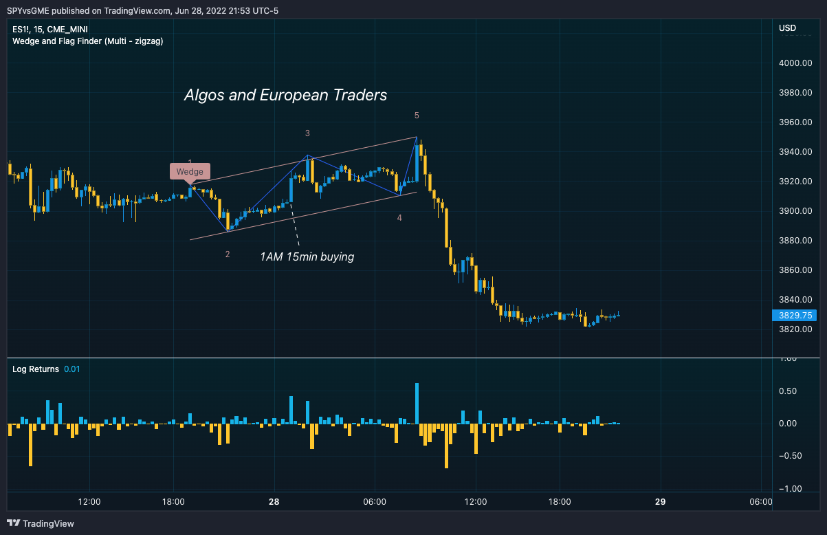 CME_MINI:ES1! Chart Image by SPYvsGME