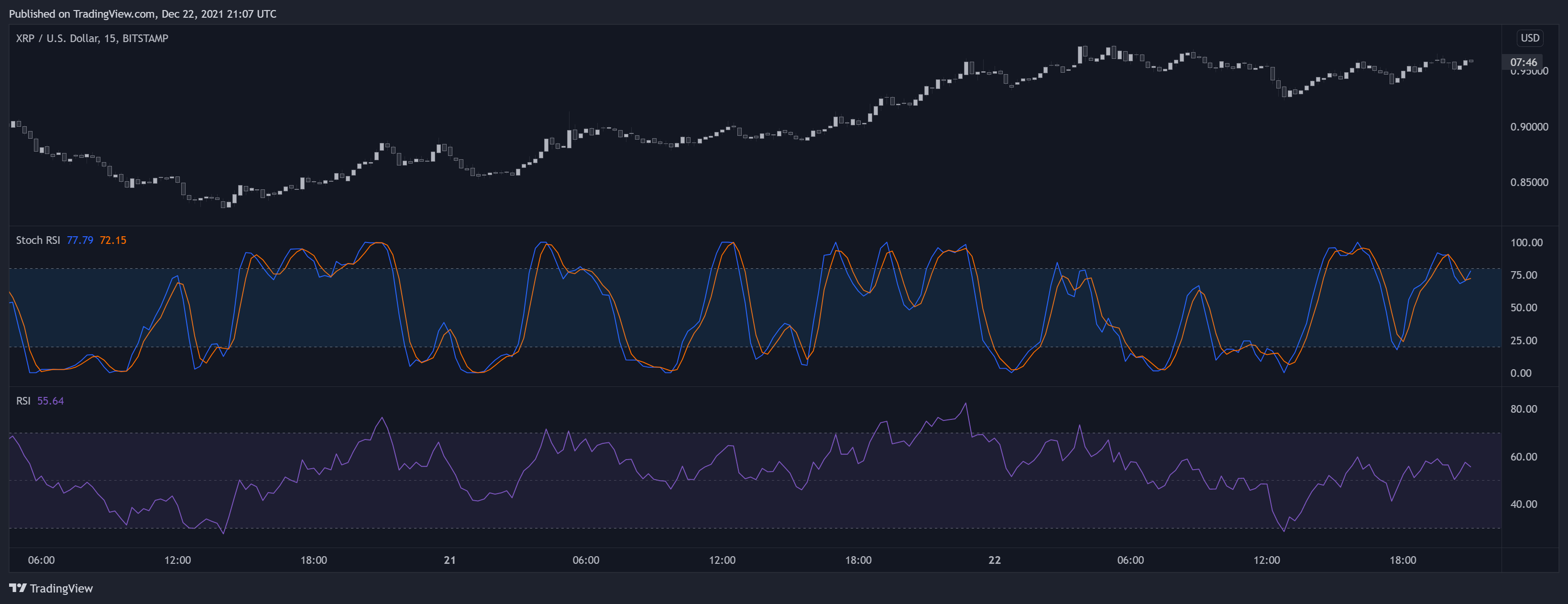 BITSTAMP:XRPUSD Immagine del grafico by LuxAlgo_Team
