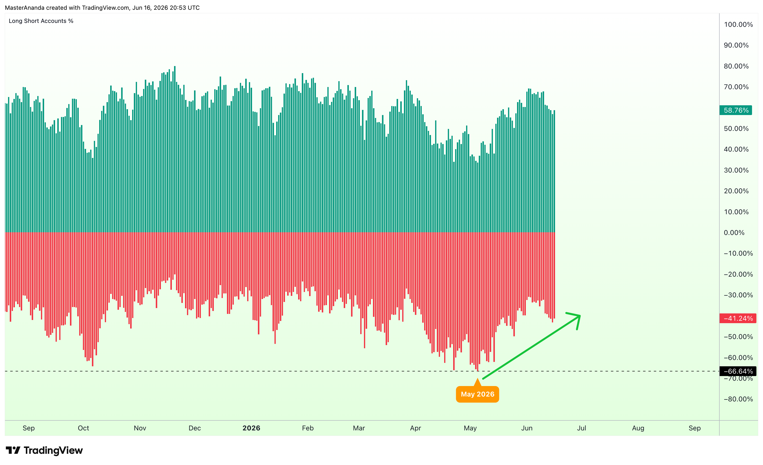 BINANCE:BTCUSDT.P Chart Image by MasterAnanda