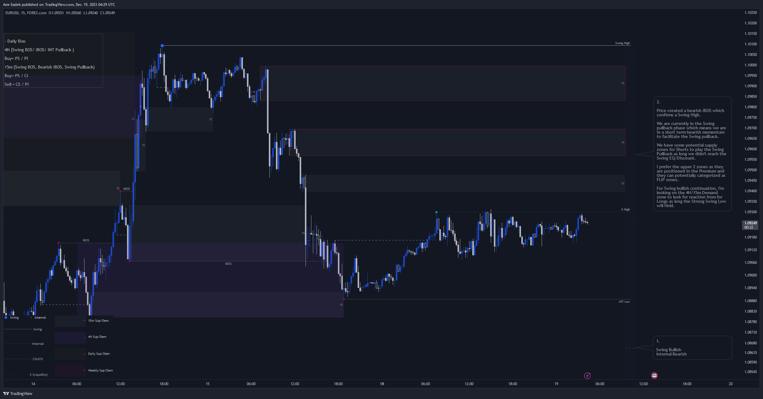 FOREXCOM:EURUSD Chart Image by Amr-Sadek