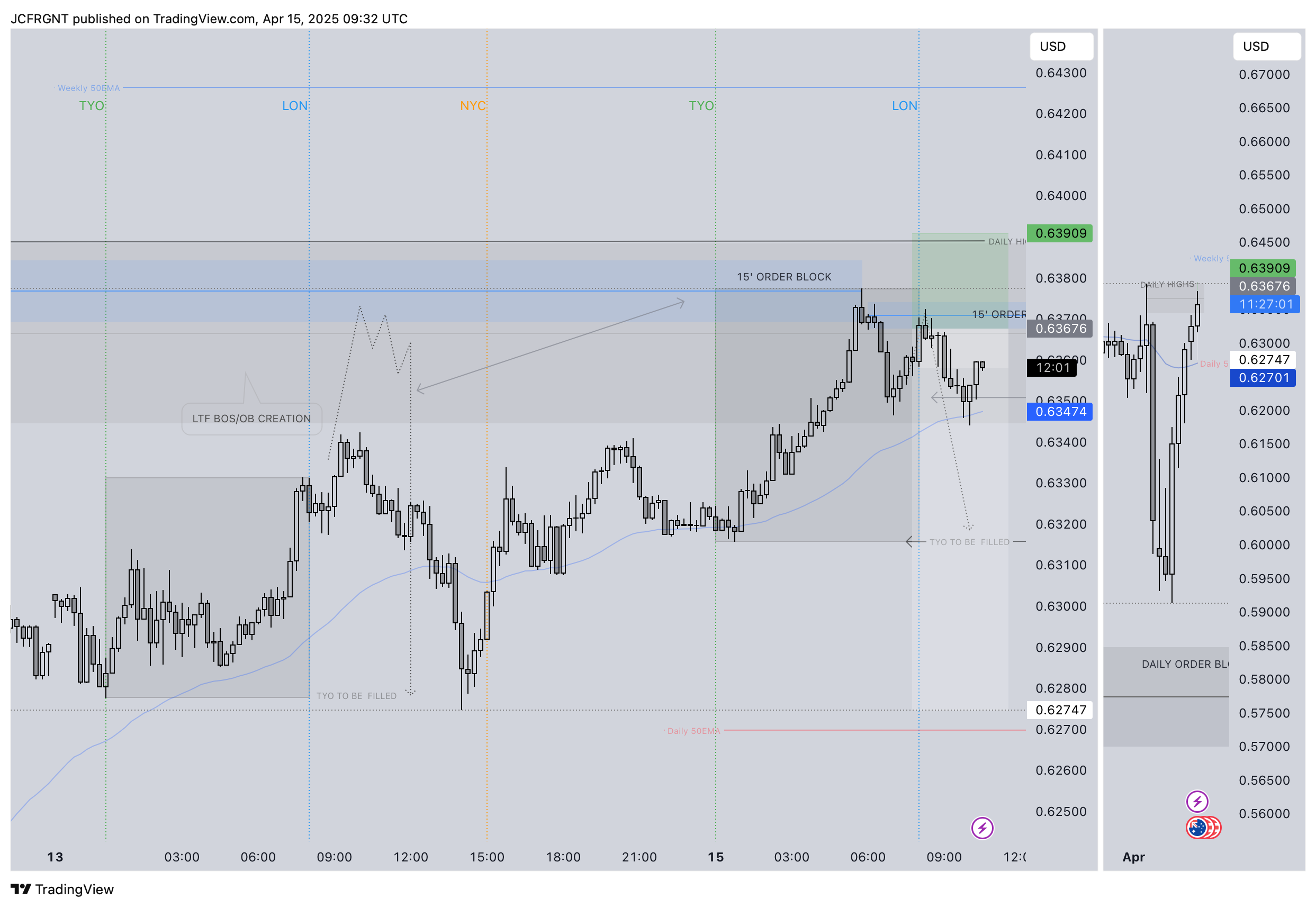 FX:AUDUSD Chart Image by JCFRGNT