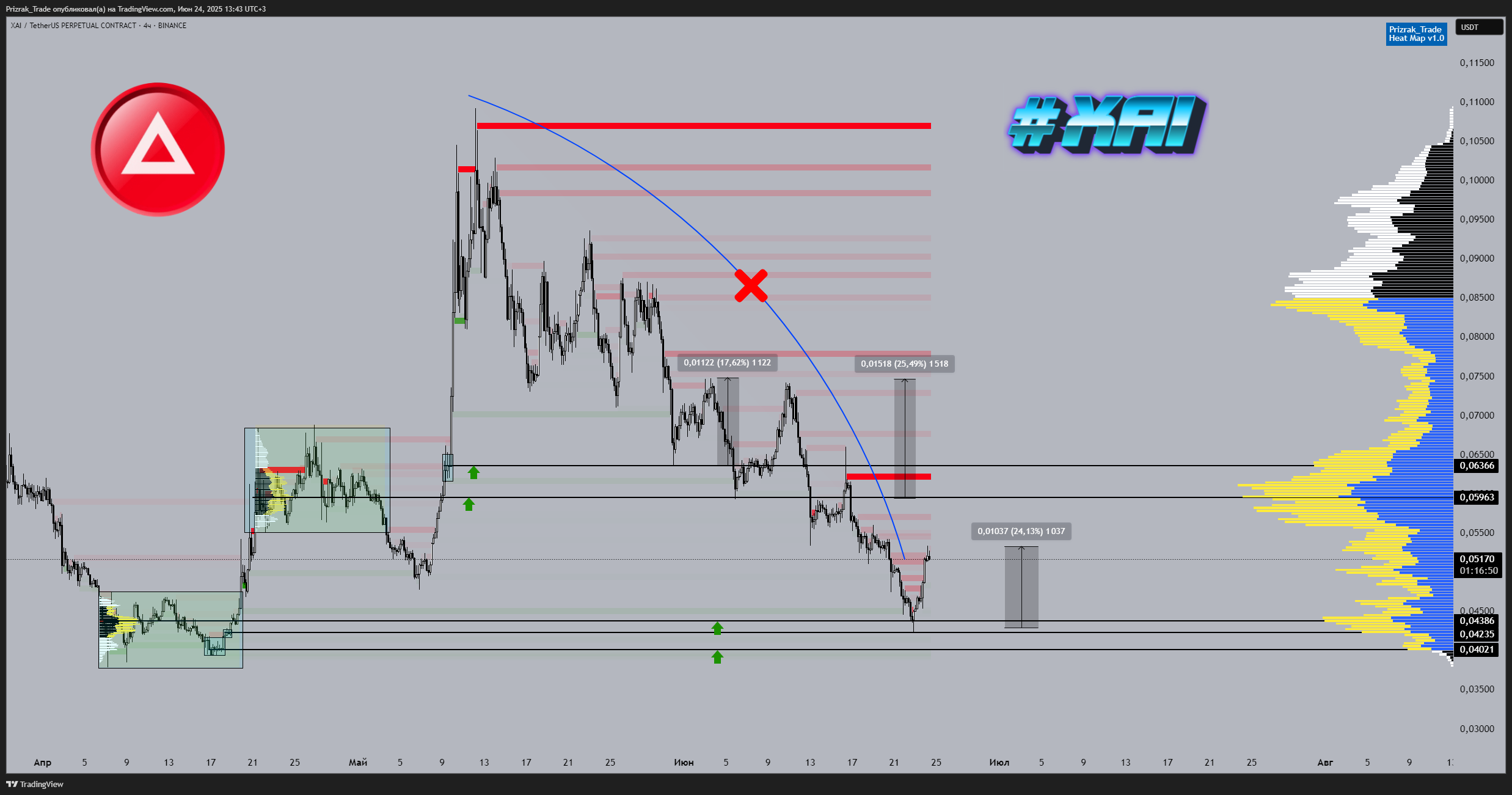 BINANCE:XAIUSDT.P Chart Image by Prizrak_Trade