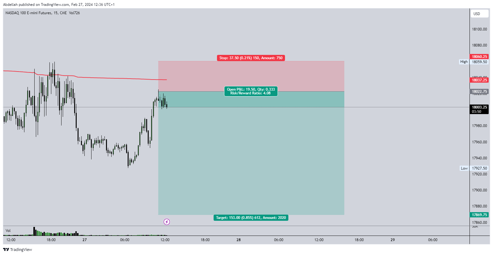 CME_MINI_DL:NQ1! Chart Image by VPC_CONCEPT
