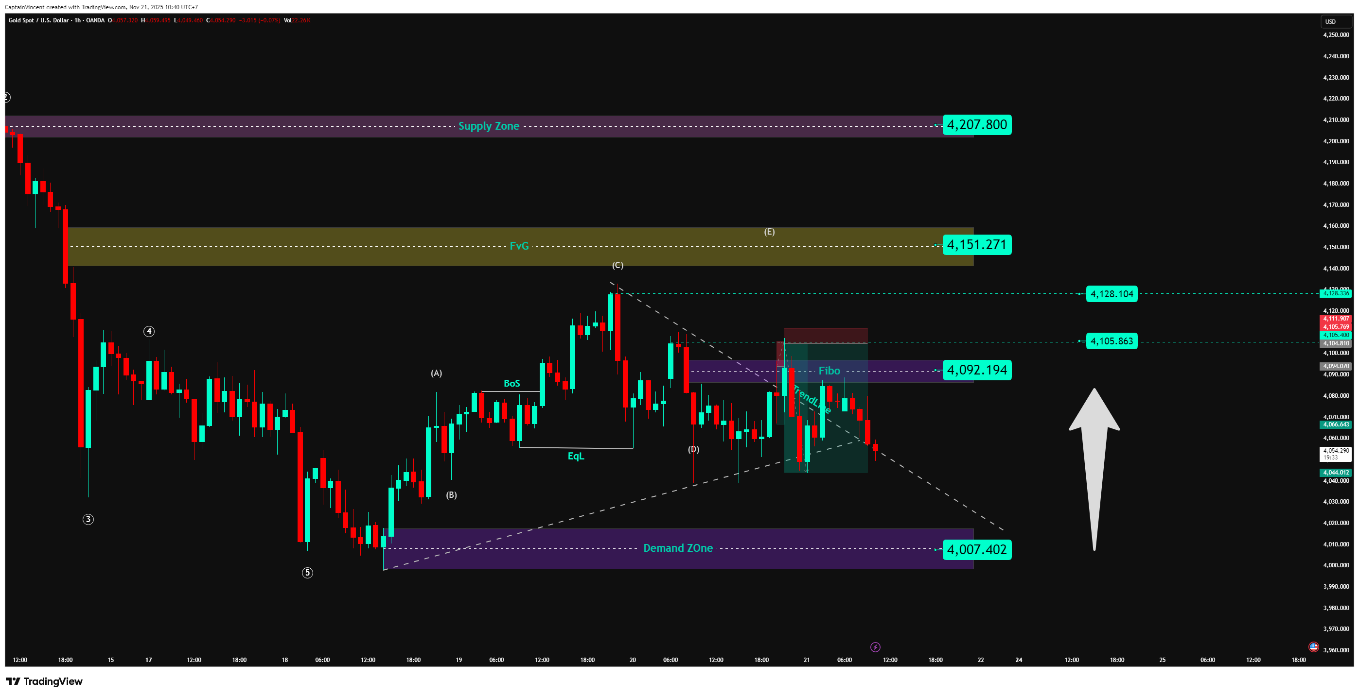 OANDA:XAUUSD Chart Image by CaptionGold_Trader