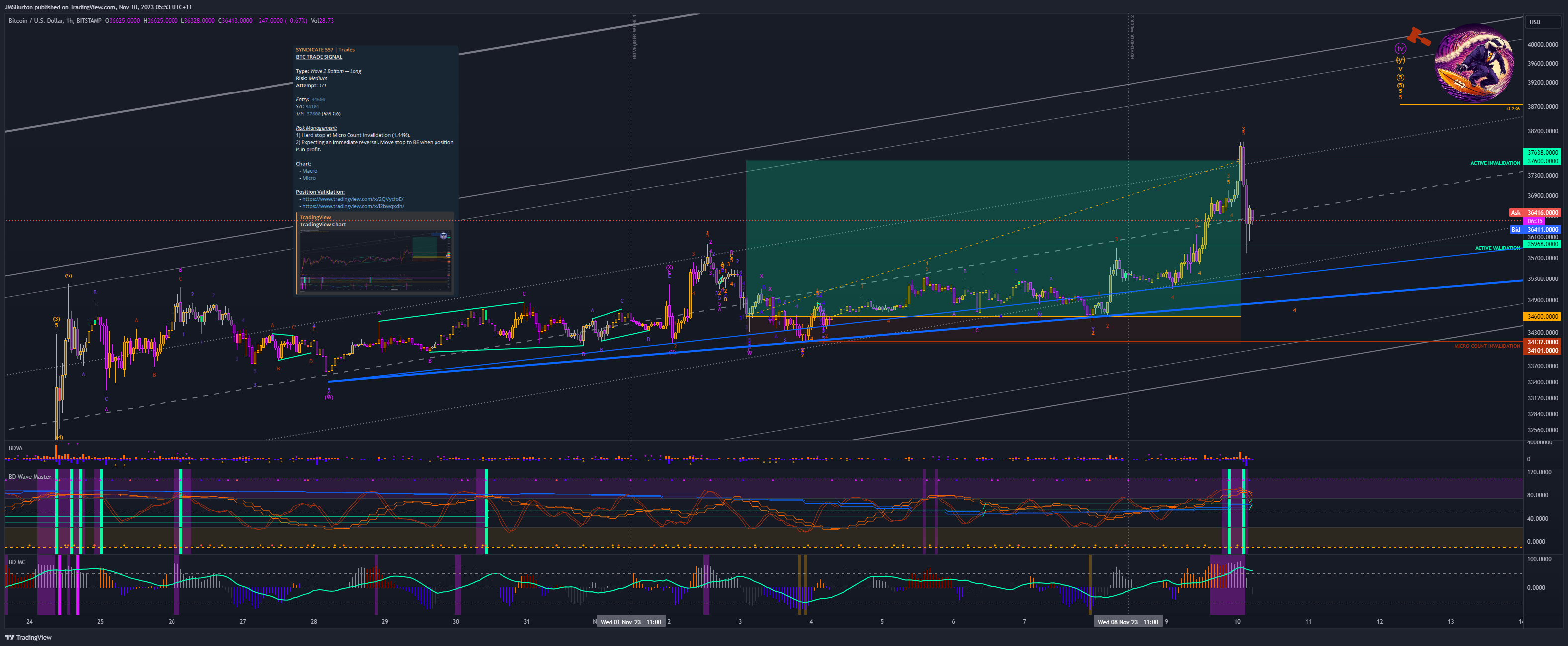 BITSTAMP:BTCUSD Chart Image by JMSBurton