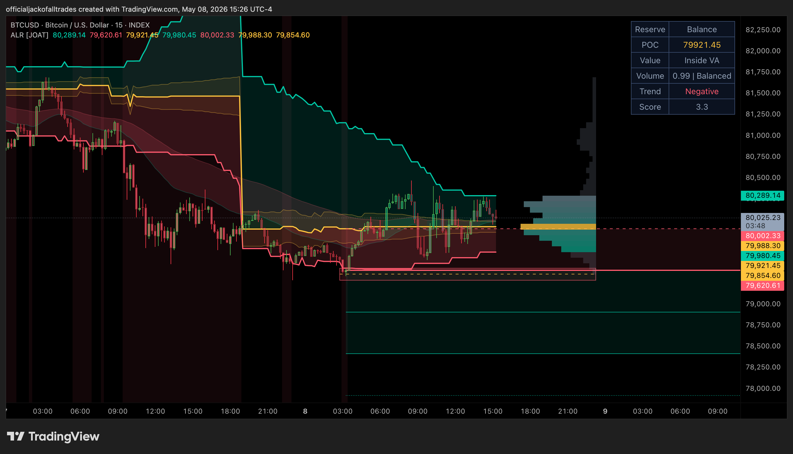 INDEX:BTCUSD صورة الرسم البياني بواسطة officialjackofalltrades