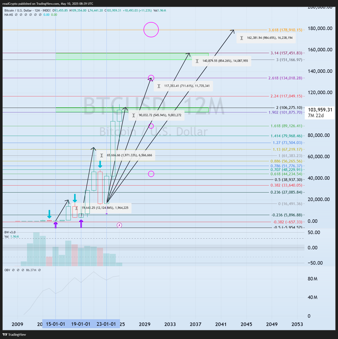 INDEX:BTCUSD Ảnh biểu đồ của readCrypto
