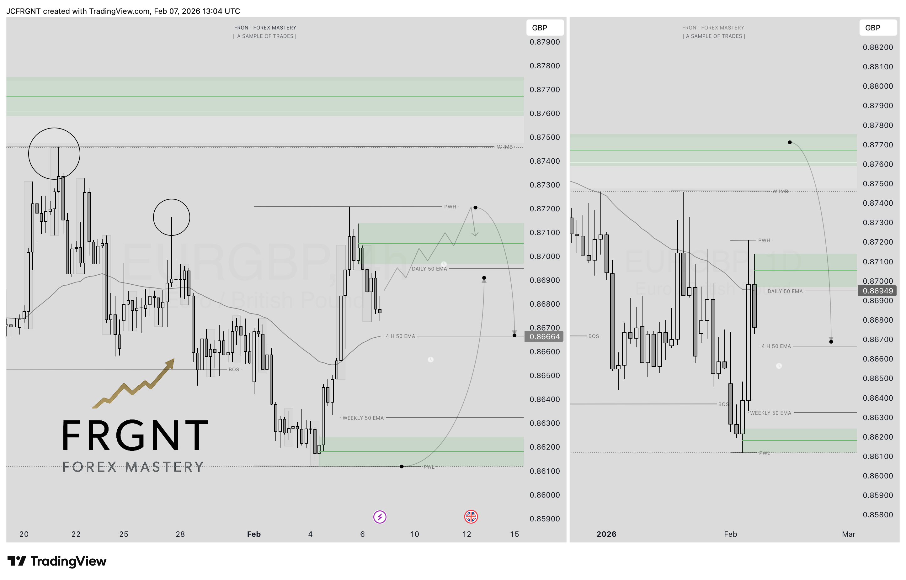 FX:EURGBP Chart Image by JCFRGNT