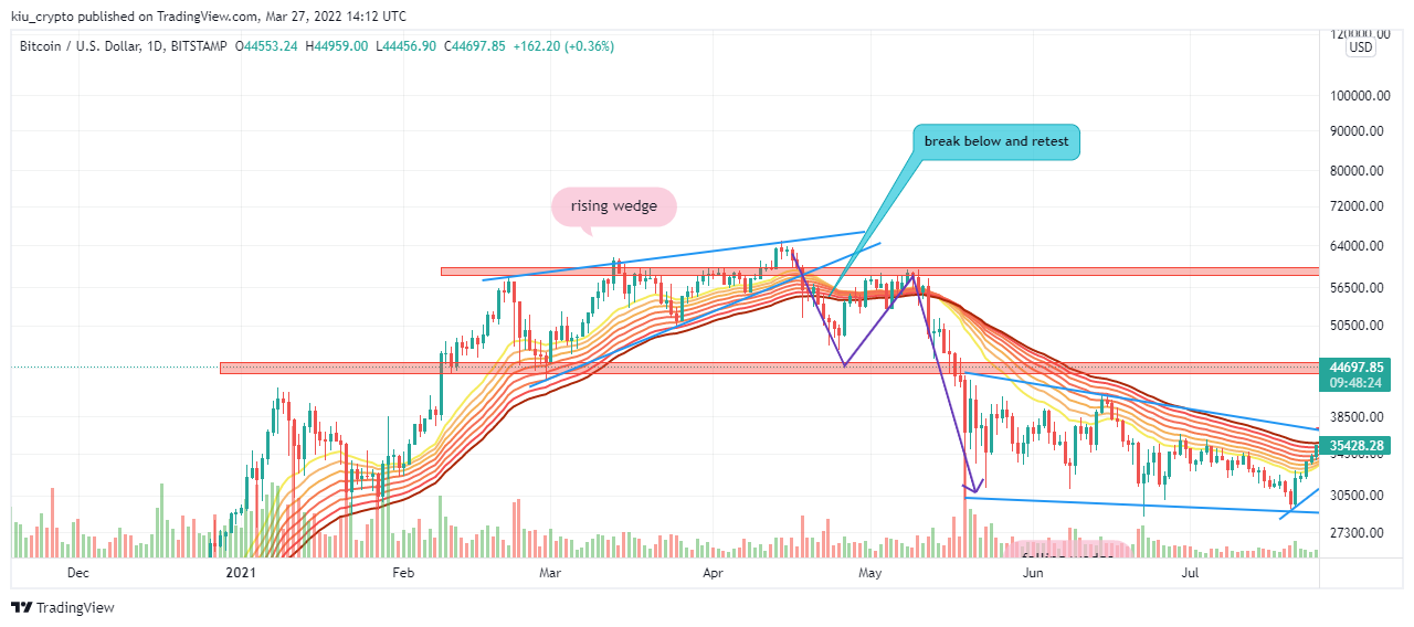 BITSTAMP:BTCUSD Chart Image by Kiu_Coin