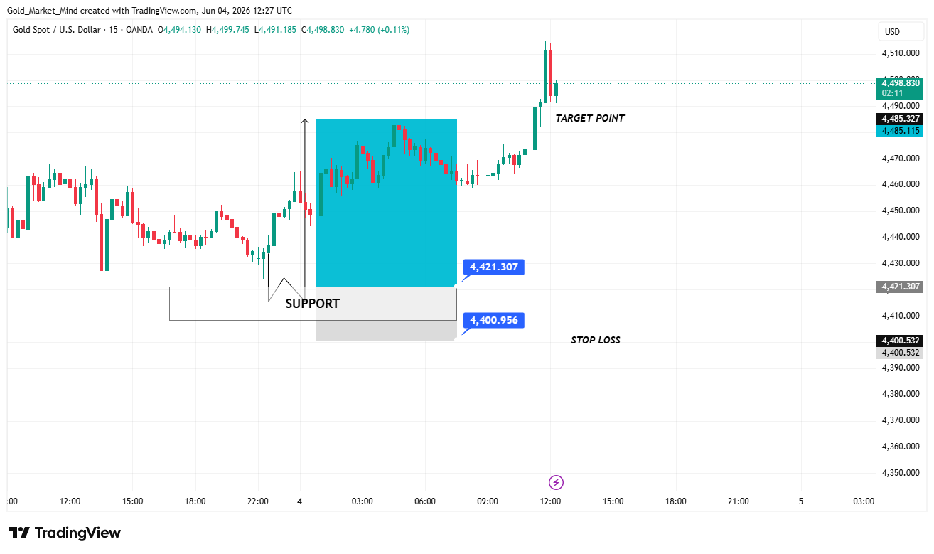 OANDA:XAUUSD Chart Image by Gold_Market_Mind