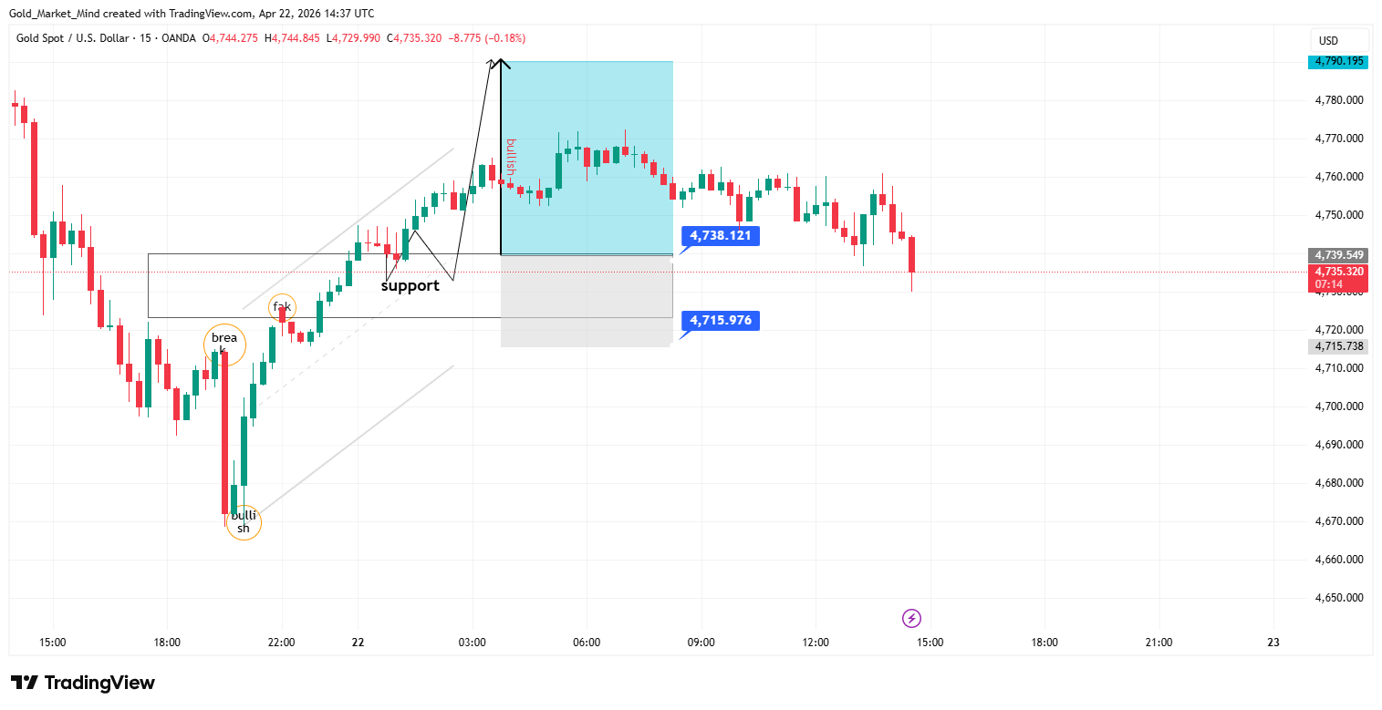 OANDA:XAUUSD Chart Image by Gold_Market_Mind