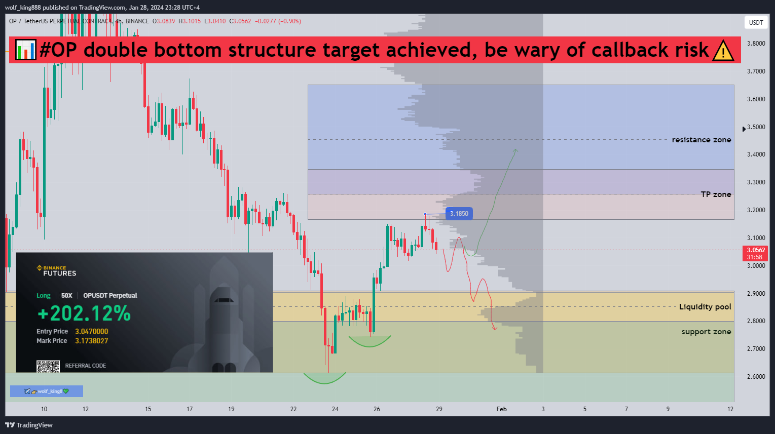 BINANCE:OPUSDT.P ‏תמונת גרף מאת wolf_king888
