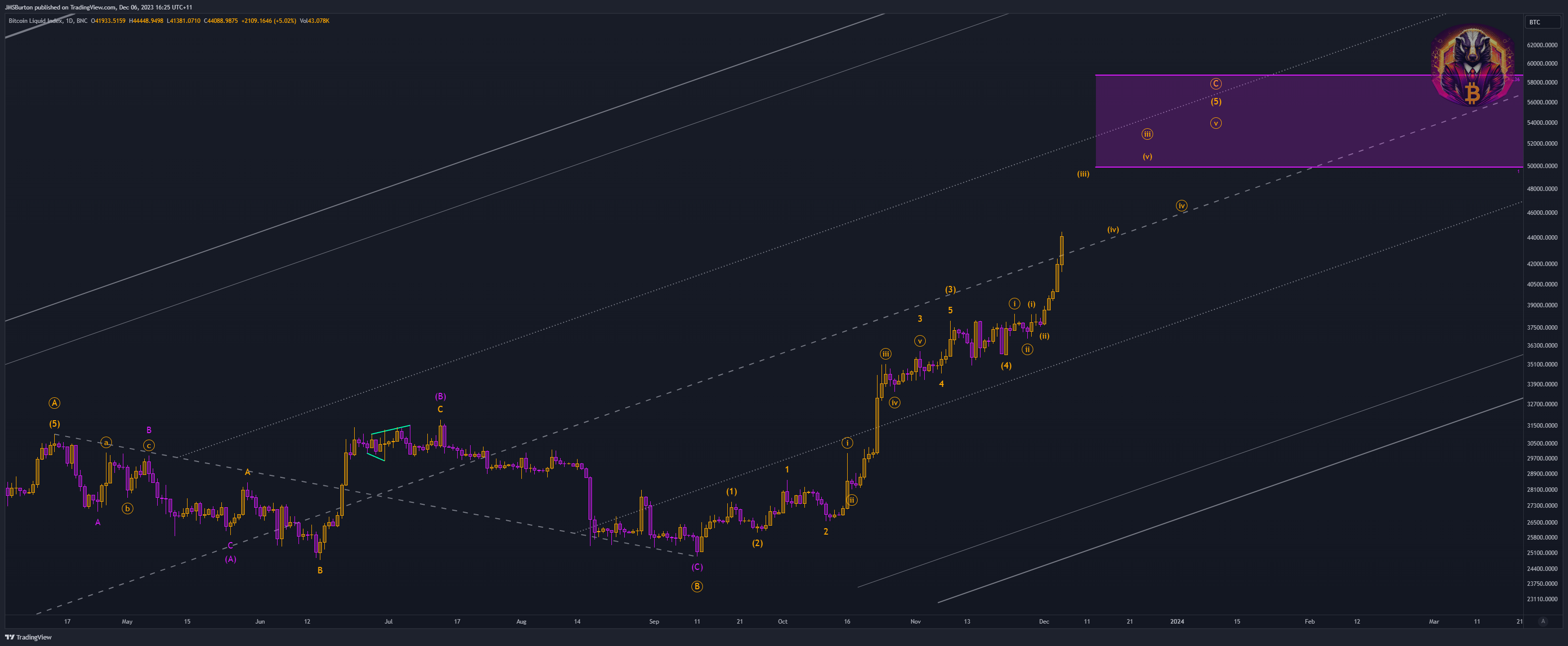 BNC:BLX Chart Image by JMSBurton