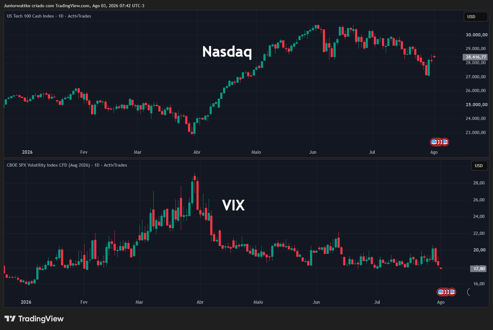 ACTIVTRADES:USATEC Chart Image by Juniorwuttke