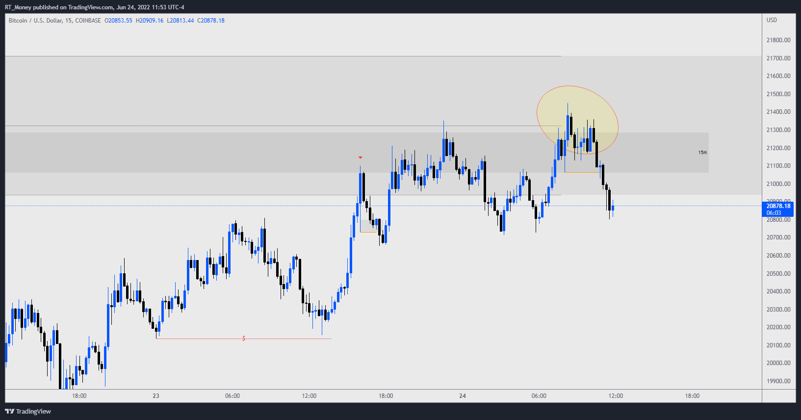 COINBASE:BTCUSD Imagem do gráfico por RT_Money