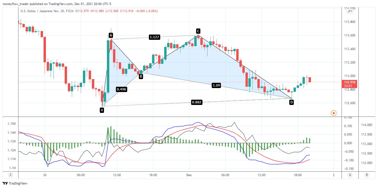 FX:USDJPY Chart Image by moneyflow_trader