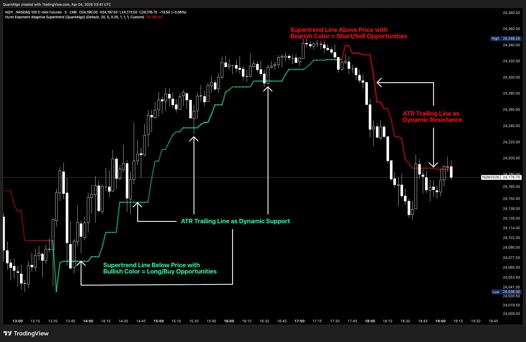 CME_MINI_DL:NQ1! Chart Image by QuantAlgo