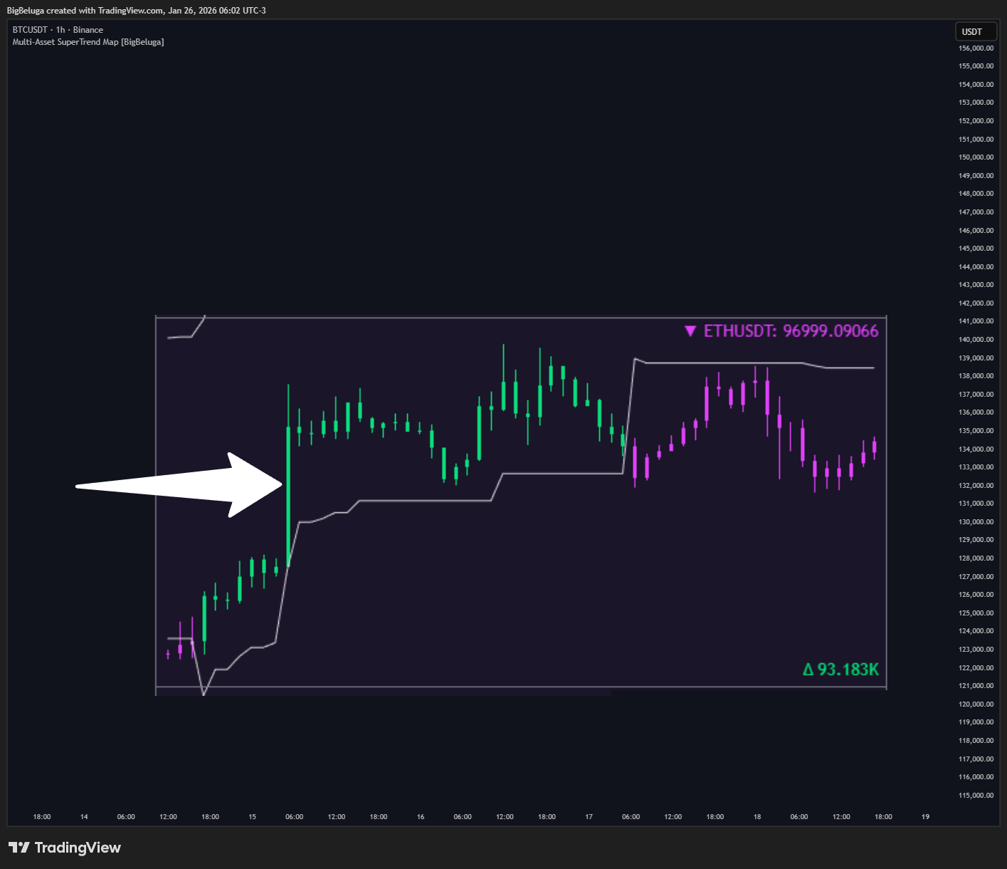 BINANCE:BTCUSDT Chart Image by BigBeluga