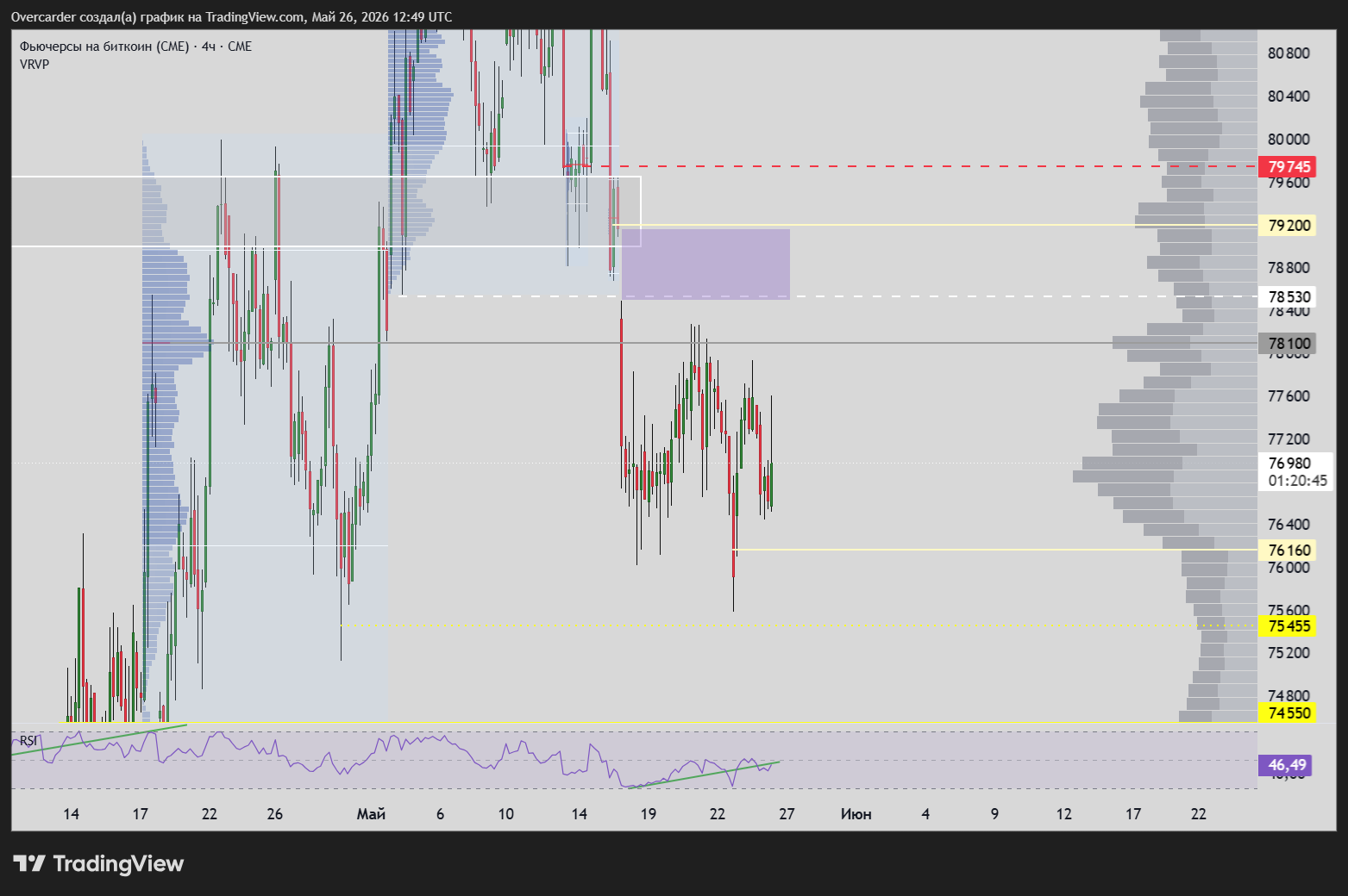 CME_DL:BTC1! Chart Image by Overcarder