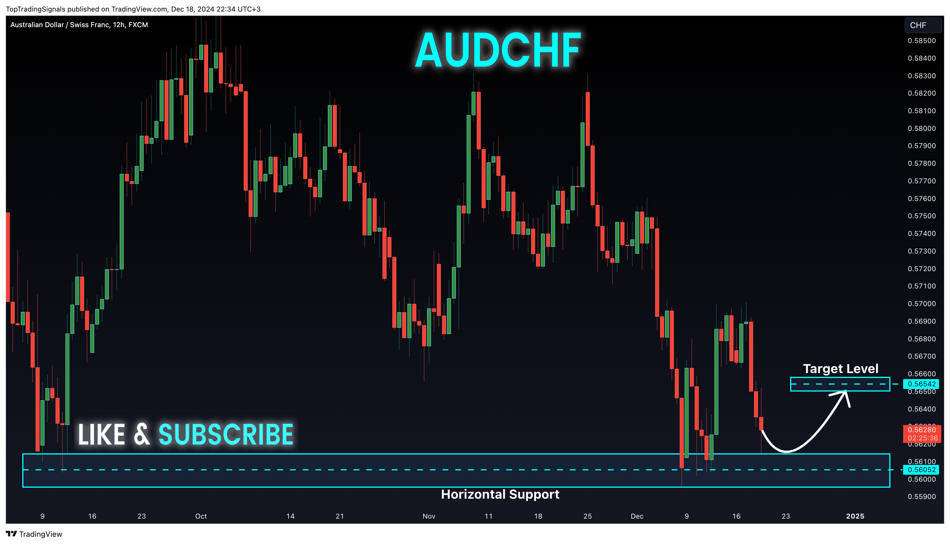 FX:AUDCHF 图表图片 由 TopTradingSignals 提供